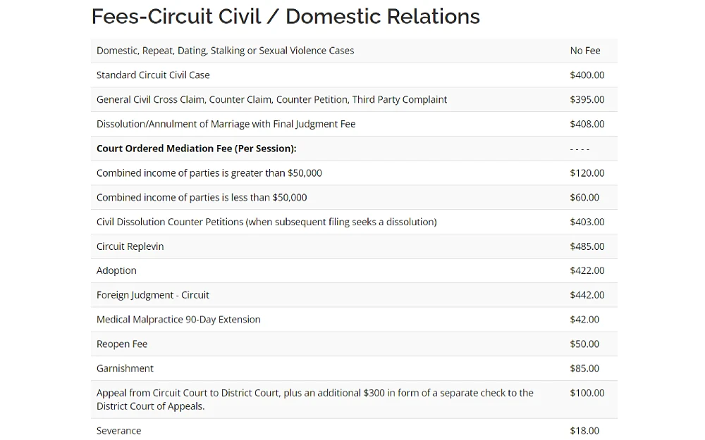 A screenshot shows fees for circuit civil/domestic relations cases, such as domestic, repeat, dating, stalking, or sexual violence cases, standard circuit civil cases, general civil cross-claim, counterclaim, counter-petition, third-party complaints, and others.